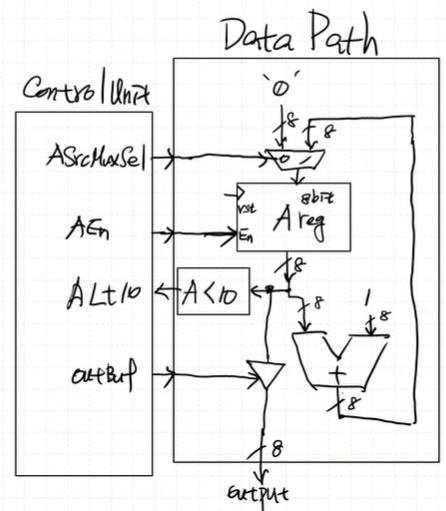 State Machine
