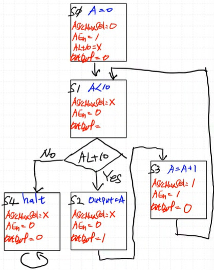 Block Diagram
