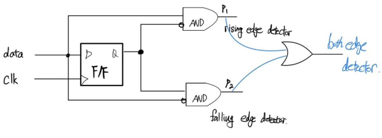 Edge Detector 회로
