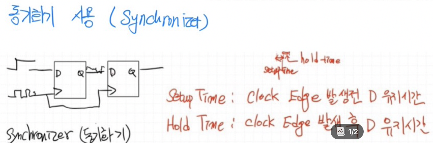 Synchronizer
